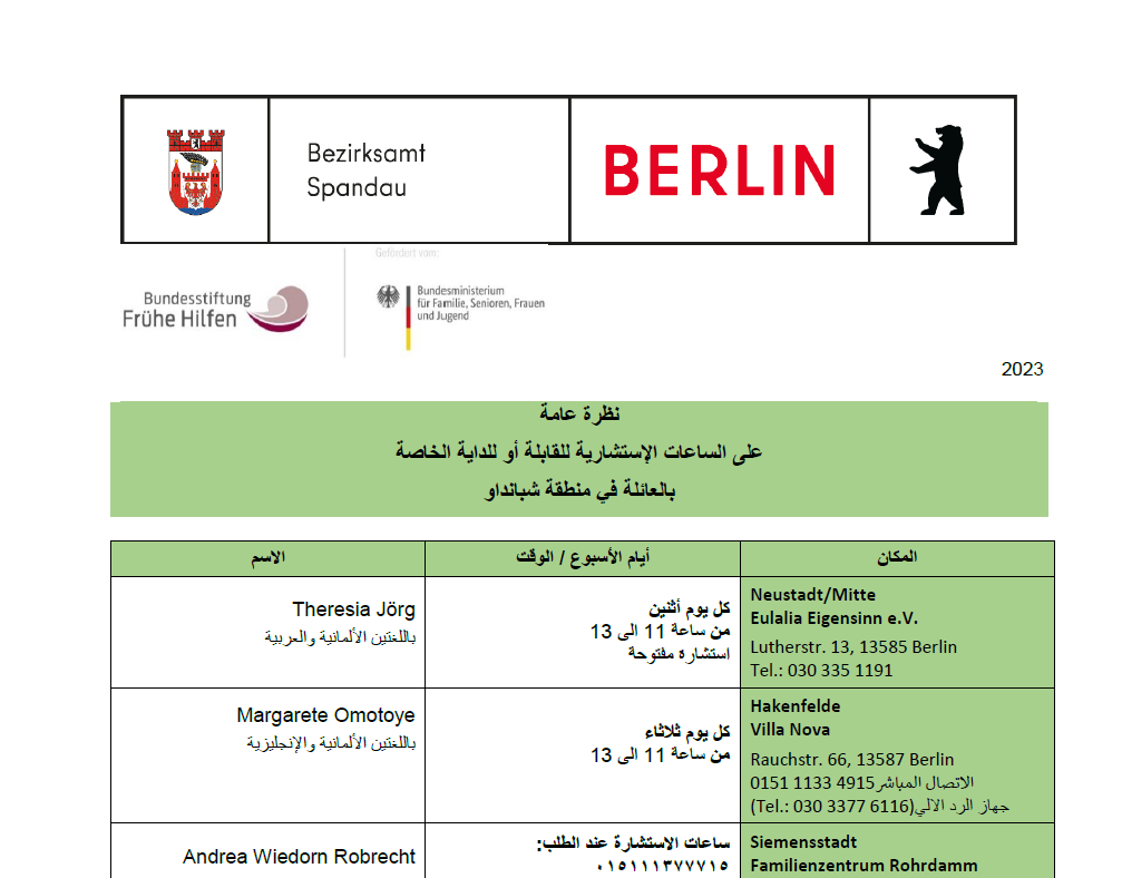 Bild des Kontaktdatenblatts f&uuml;r die Hebammensprechstunde