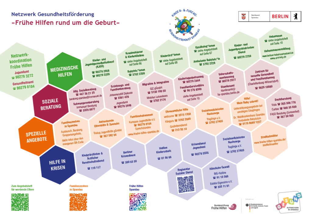 Bunte Grafik mit hexagonalen Feldern, die verschiedene Themen rund um Geburt, Schwangerschaft, Gesundheit und Beratungsangebote darstellen, mit Logos oben und QR-Codes unten.